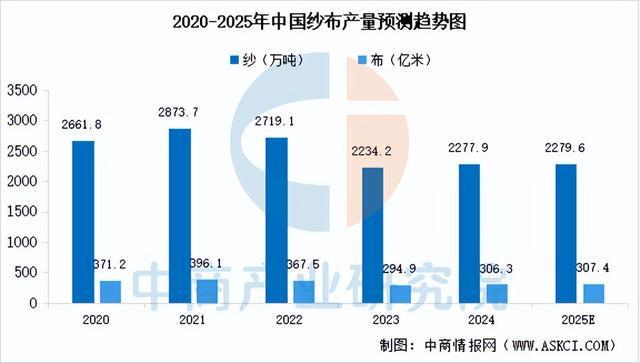 链图谱及投资布局分析（附产业链全景图）新葡京娱乐城2025年中国户外用品产业(图3)