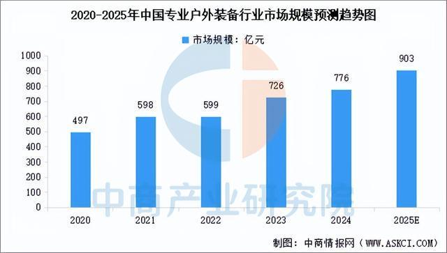链图谱及投资布局分析（附产业链全景图）新葡京娱乐城2025年中国户外用品产业(图2)