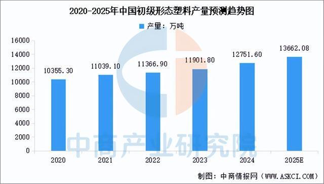 链图谱及投资布局分析（附产业链全景图）新葡京娱乐城2025年中国户外用品产业(图9)