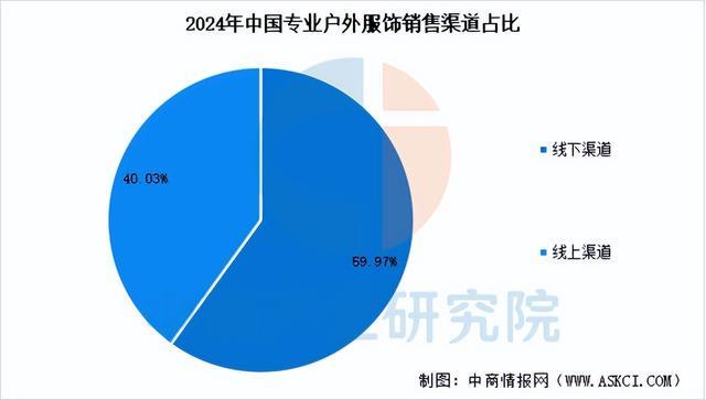 链图谱及投资布局分析（附产业链全景图）新葡京娱乐城2025年中国户外用品产业(图7)