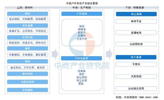 链图谱及投资布局分析（附产业链全景图）新