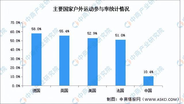 链图谱及投资布局分析（附产业链全景图）新葡京娱乐城2025年中国户外用品产业(图10)
