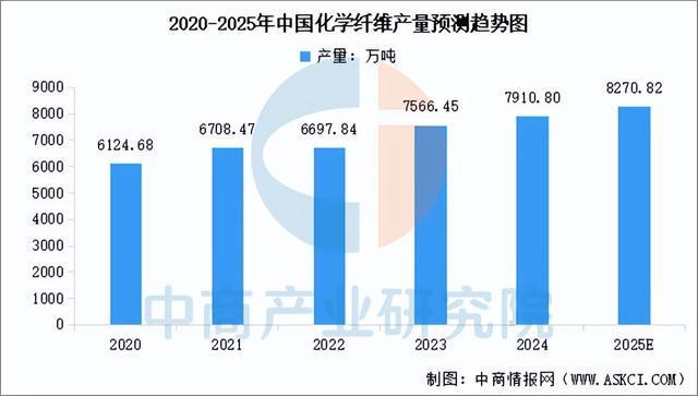 链图谱及投资布局分析（附产业链全景图）新葡京娱乐城2025年中国户外用品产业(图15)
