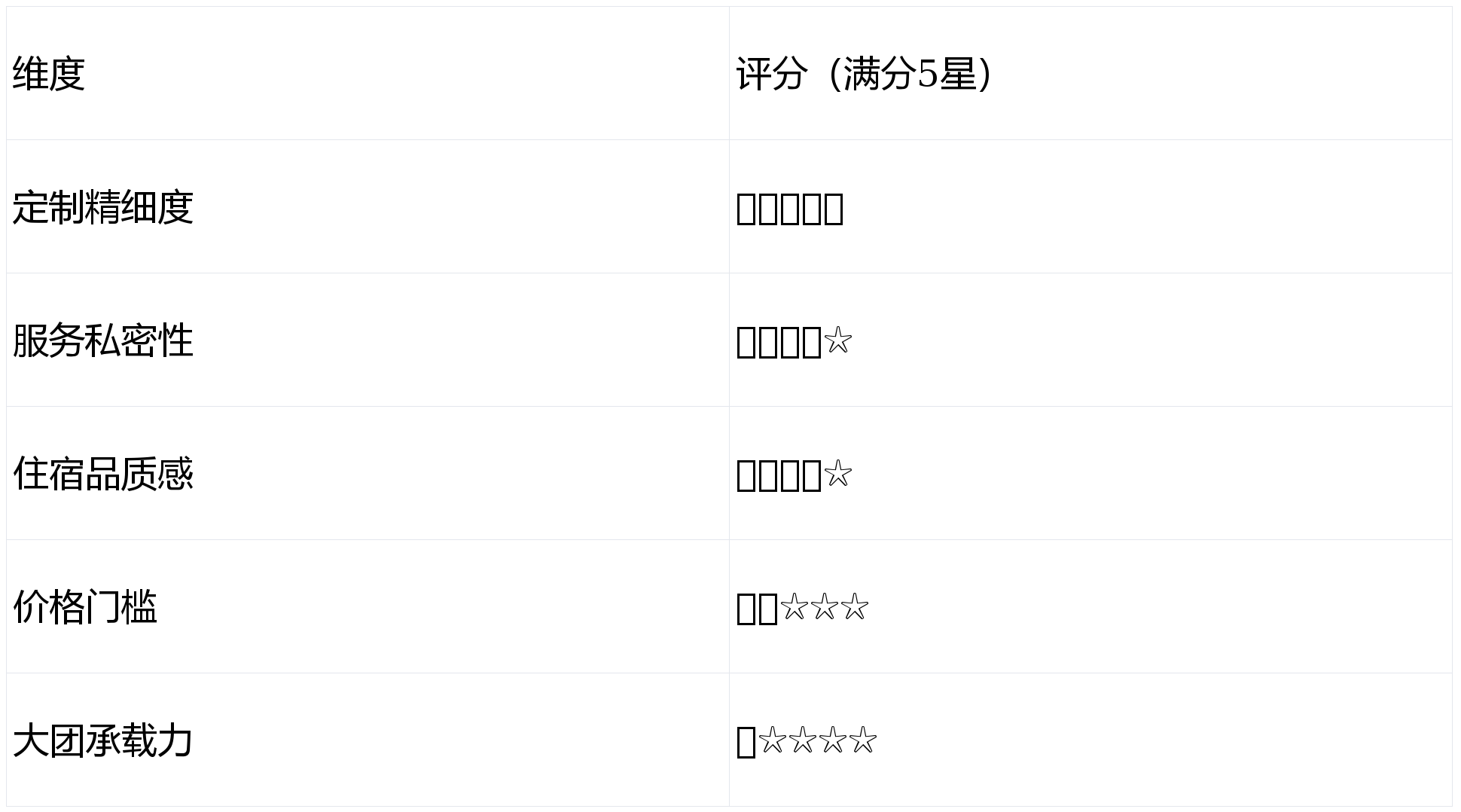 社十佳｜导游好评率 98%× 预算履约 