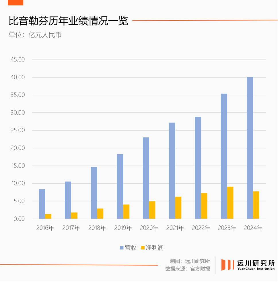 服已经Next Level了澳门新葡京app中国高端鹅绒(图2)