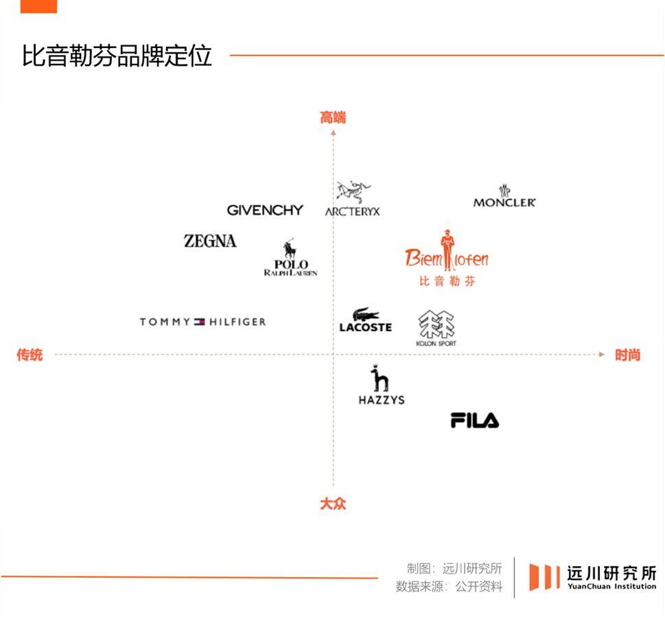 服已经Next Level了澳门新葡京app中国高端鹅绒(图8)