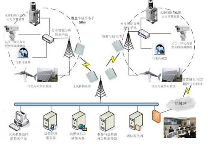 原火灾防治规划（2021-2030年）的