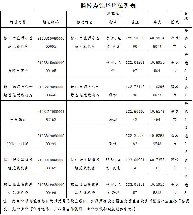 原火灾防治规划（2021-2030年）的通知澳门新葡京海城市人民政府关于印发海城市森林草(图4)