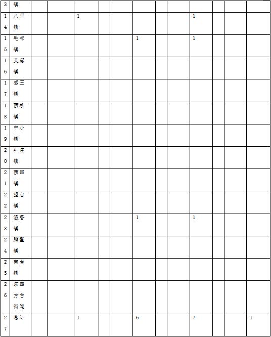 原火灾防治规划（2021-2030年）的通知澳门新葡京海城市人民政府关于印发海城市森林草(图14)